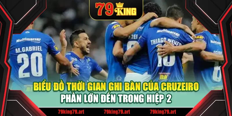 Biểu đồ thời gian ghi bàn của Cruzeiro – phần lớn đến trong hiệp 2 Biểu đồ thời gian ghi bàn của Cruzeiro – phần lớn đến trong hiệp 2