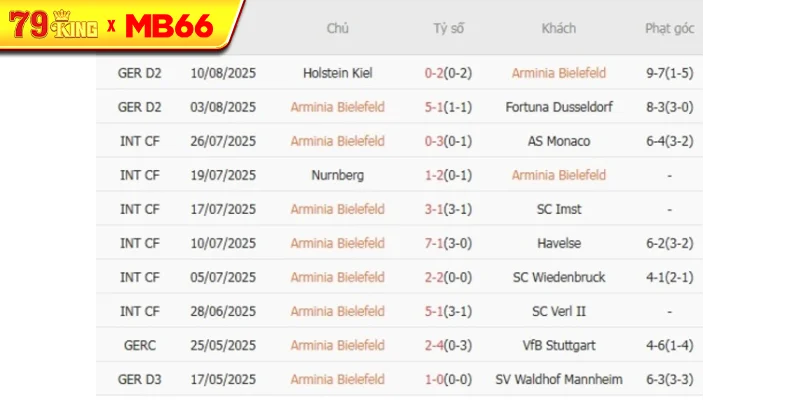 Kết quả gần đây của Arminia Bielefeld Kết quả gần đây của Arminia Bielefeld