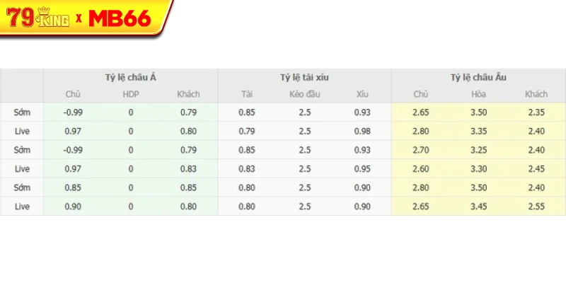 Tỷ lệ kèo bóng đá Arminia Bielefeld vs Werder Bremen Tỷ lệ kèo bóng đá Arminia Bielefeld vs Werder Bremen