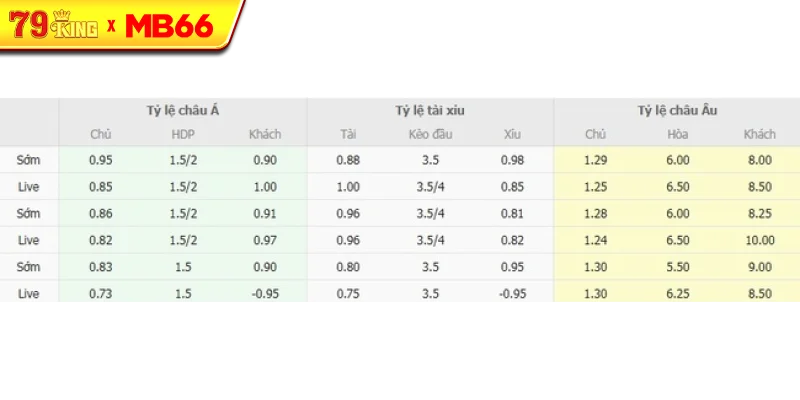 Tỷ lệ kèo bóng đá Bayern Munich vs RB Leipzig Tỷ lệ kèo bóng đá Bayern Munich vs RB Leipzig