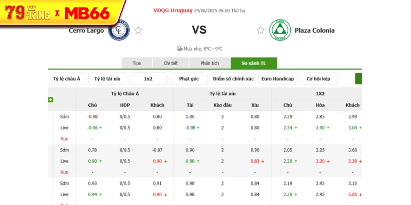 Tỷ lệ kèo bóng đá Cerro Largo vs Plaza Colonia Tỷ lệ kèo bóng đá Cerro Largo vs Plaza Colonia