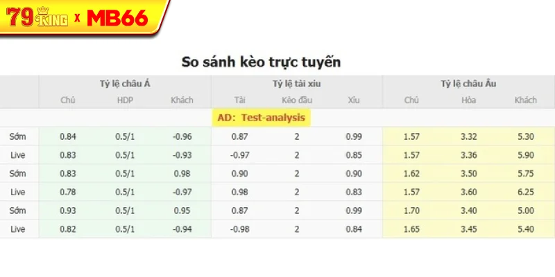 Tỷ lệ kèo bóng đá Coritiba (PR) vs Paysandu (PA) Tỷ lệ kèo bóng đá Coritiba (PR) vs Paysandu (PA)