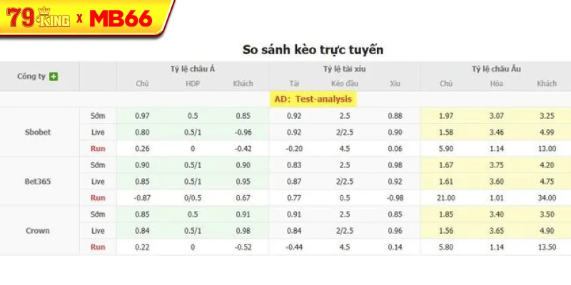Tỷ lệ kèo bóng đá FK Auda Riga vs Larne FC Tỷ lệ kèo bóng đá FK Auda Riga vs Larne FC