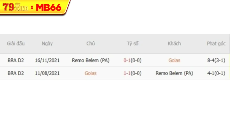 Thành tích chạm trán gần nhất giữa Goias vs Remo Belem Thành tích chạm trán gần nhất giữa Goias vs Remo Belem