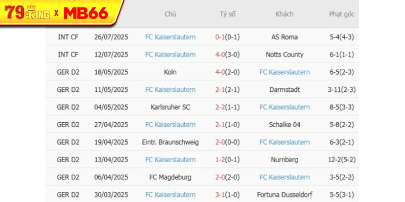 Phong độ gần đây FC Kaiserslautern 04 thể hiện Phong độ gần đây FC Kaiserslautern 04 thể hiện