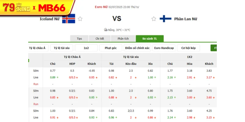 Tỷ lệ kèo bóng đá Iceland Nữ vs Phần Lan Nữ Tỷ lệ kèo bóng đá Iceland Nữ vs Phần Lan Nữ