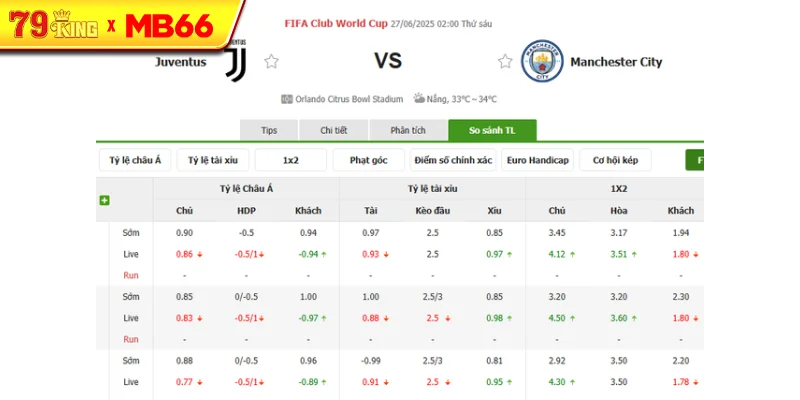 Tỷ lệ kèo bóng đá Juventus vs Man City Tỷ lệ kèo bóng đá Juventus vs Man City