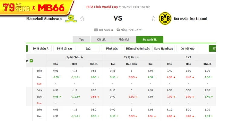 Tỷ lệ kèo bóng đá Mamelodi Sundowns vs Borussia Dortmund Tỷ lệ kèo bóng đá Mamelodi Sundowns vs Borussia Dortmund