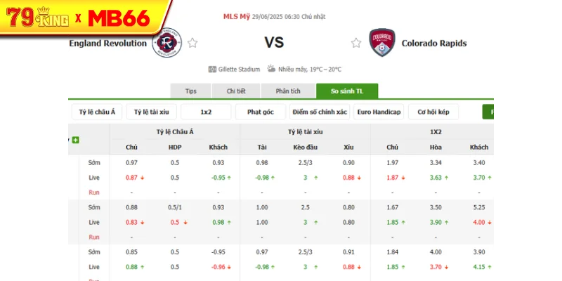 Tỷ lệ kèo bóng đá New England vs Colorado Rapids Tỷ lệ kèo bóng đá New England vs Colorado Rapids
