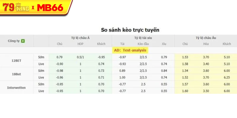 Tỷ lệ kèo bóng đá Palmeiras vs Corinthians Paulista Tỷ lệ kèo bóng đá Palmeiras vs Corinthians Paulista