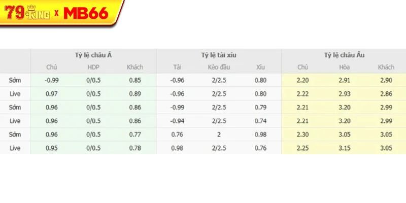 Tỷ lệ kèo bóng đá Petrolul Ploiesti vs UTA Arad Tỷ lệ kèo bóng đá Petrolul Ploiesti vs UTA Arad