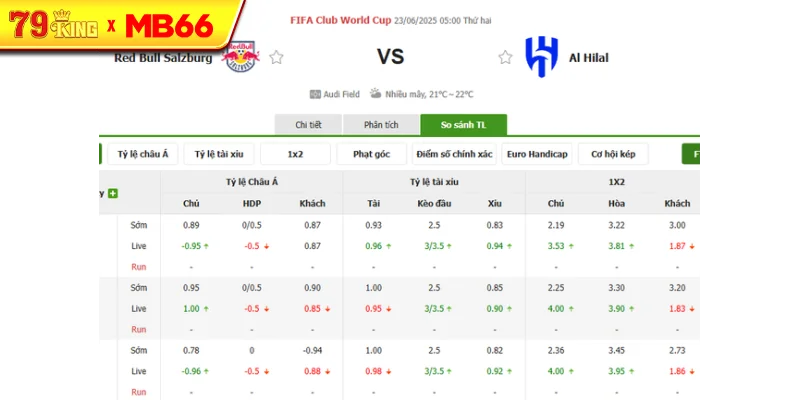 Tỷ lệ kèo bóng đá RB Salzburg vs Al Hilal Tỷ lệ kèo bóng đá RB Salzburg vs Al Hilal