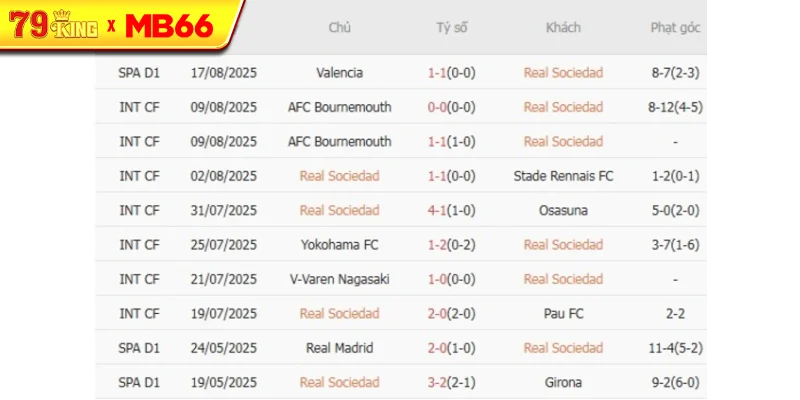Kết quả gần đây của Real Sociedad Kết quả gần đây của Real Sociedad