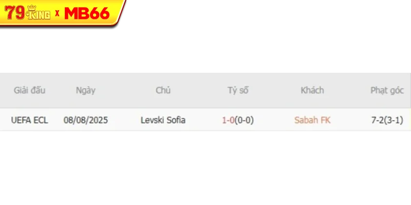 Thành tích chạm trán gần nhất giữa Sabah FK vs Levski Sofia Thành tích chạm trán gần nhất giữa Sabah FK vs Levski Sofia