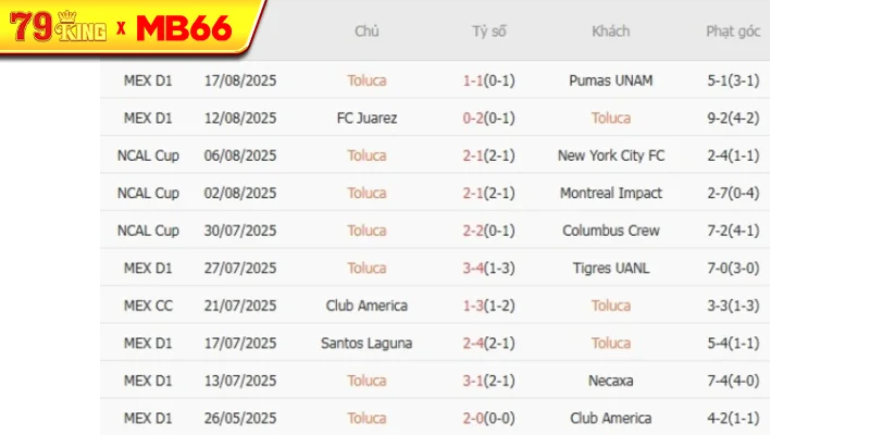 Kết quả gần đây của Toluca Kết quả gần đây của Toluca