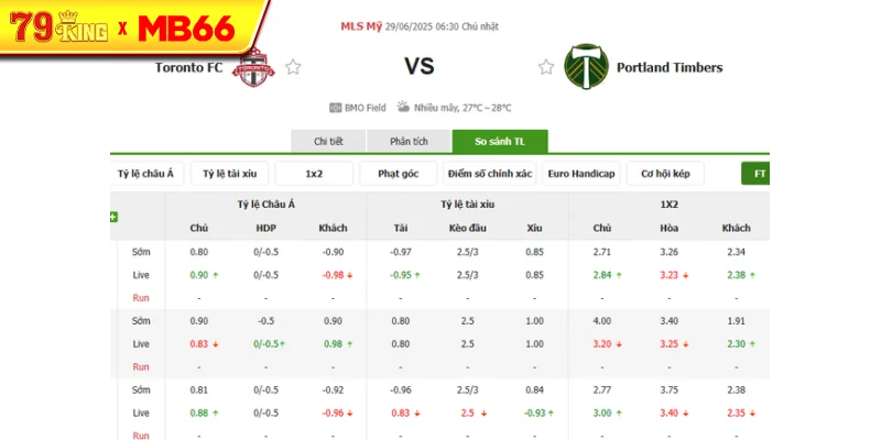 Tỷ lệ kèo bóng đá Toronto FC vs Portland Timbers Tỷ lệ kèo bóng đá Toronto FC vs Portland Timbers