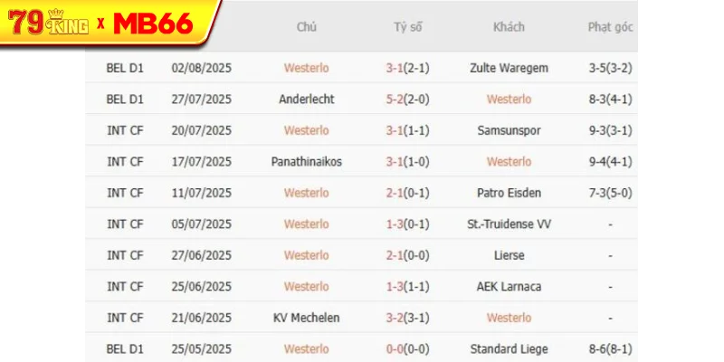 Kết quả gần đây của Westerlo Kết quả gần đây của Westerlo